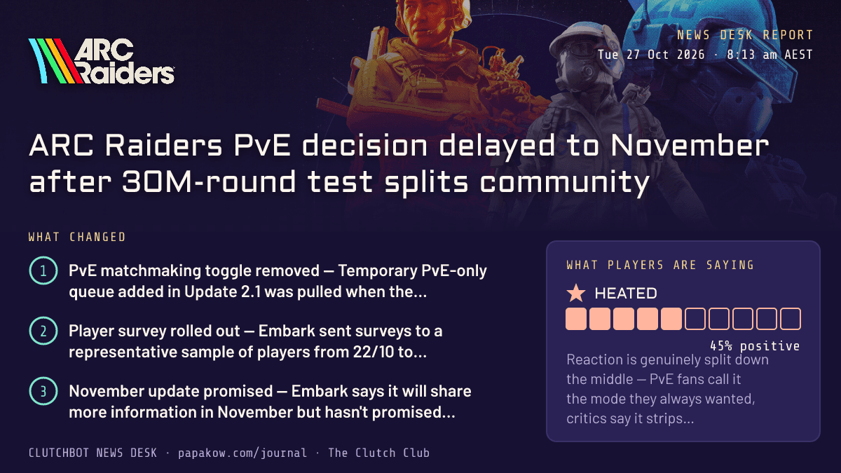ARC Raiders PvE decision delayed to November after 30M-round test splits community