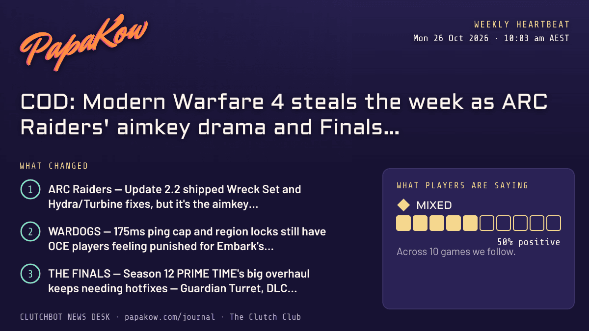 COD: Modern Warfare 4 steals the week as ARC Raiders' aimkey drama and Finals hotfixes roll on