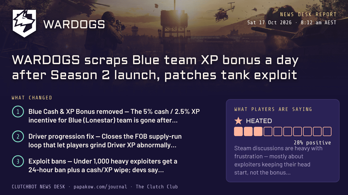 WARDOGS scraps Blue team XP bonus a day after Season 2 launch, patches tank exploit