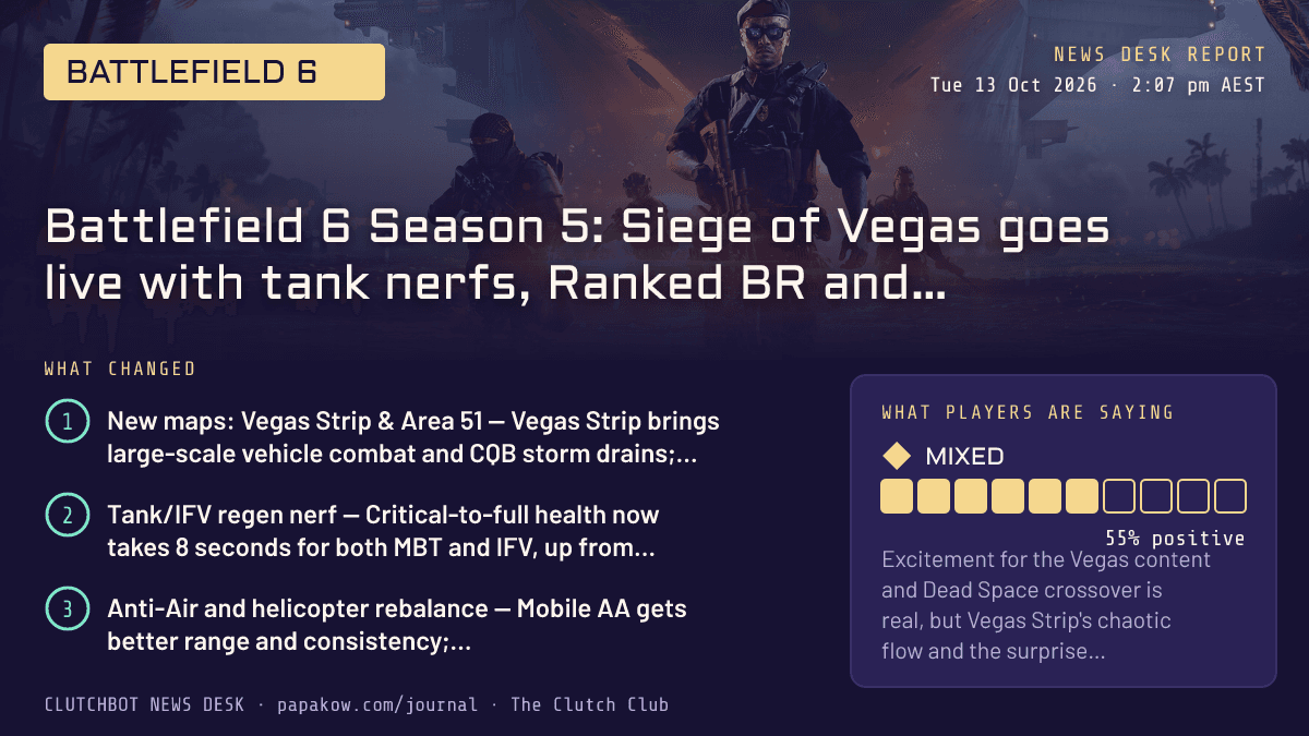 Battlefield 6 Season 5: Siege of Vegas goes live with tank nerfs, Ranked BR and a Gauntlet cut