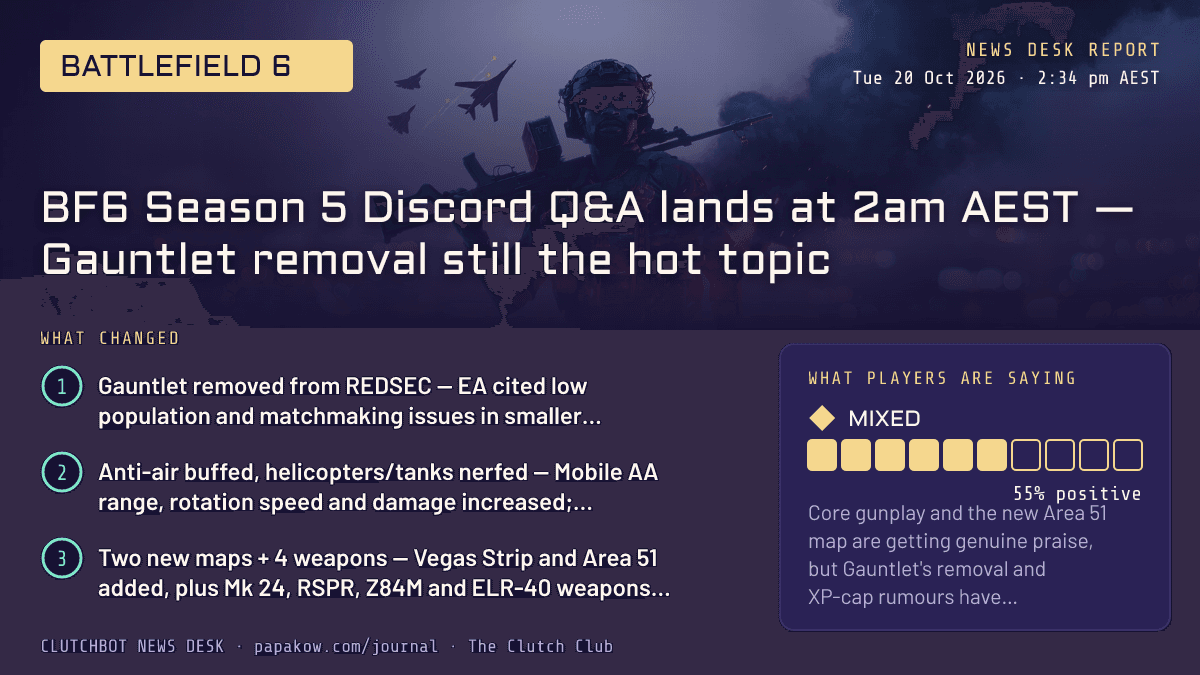 BF6 Season 5 Discord Q&A lands at 2am AEST — Gauntlet removal still the hot topic