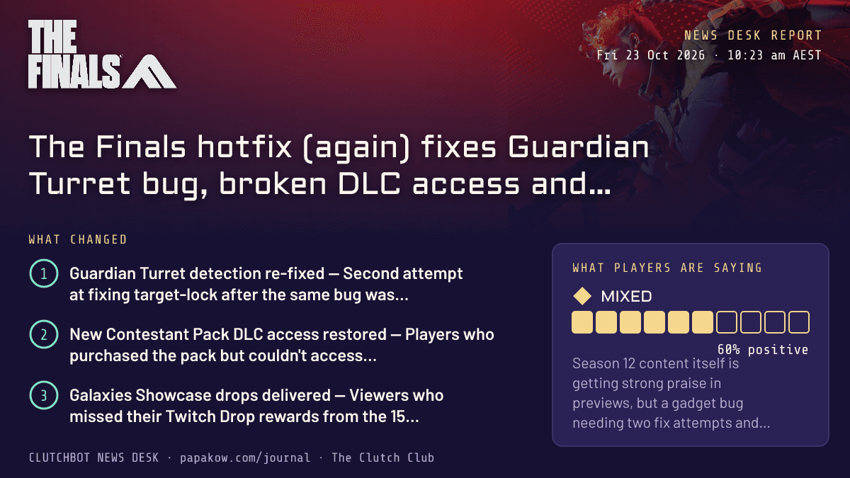 The Finals hotfix (again) fixes Guardian Turret bug, broken DLC access and missing showcase drops