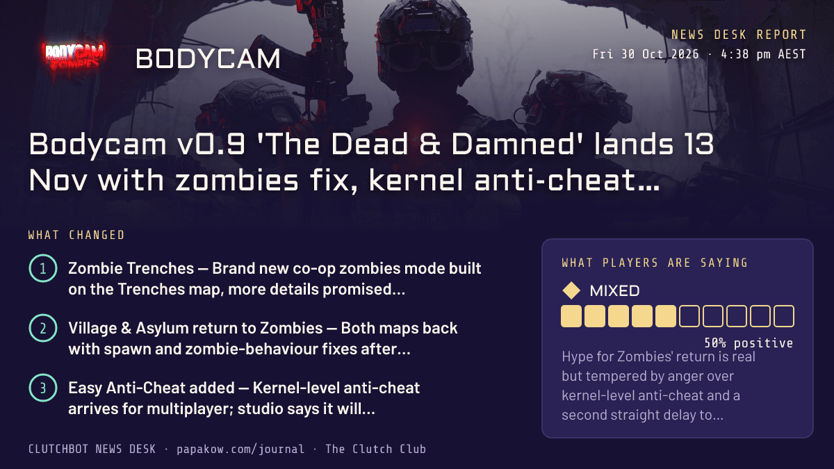 Bodycam v0.9 'The Dead & Damned' lands 13 Nov with zombies fix, kernel anti-cheat — party system delayed again