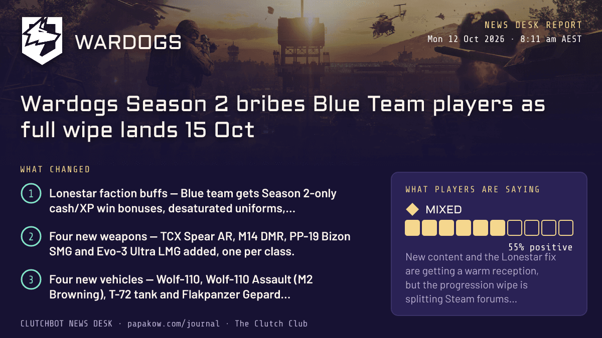 Wardogs Season 2 bribes Blue Team players as full wipe lands 15 Oct