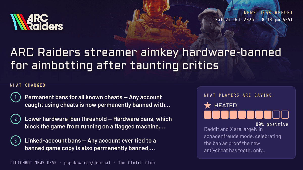 ARC Raiders streamer aimkey hardware-banned for aimbotting after taunting critics