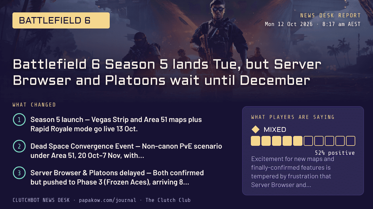 Battlefield 6 Season 5 lands Tue, but Server Browser and Platoons wait until December