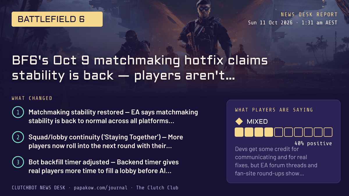 BF6's Oct 9 matchmaking hotfix claims stability is back — players aren't fully convinced