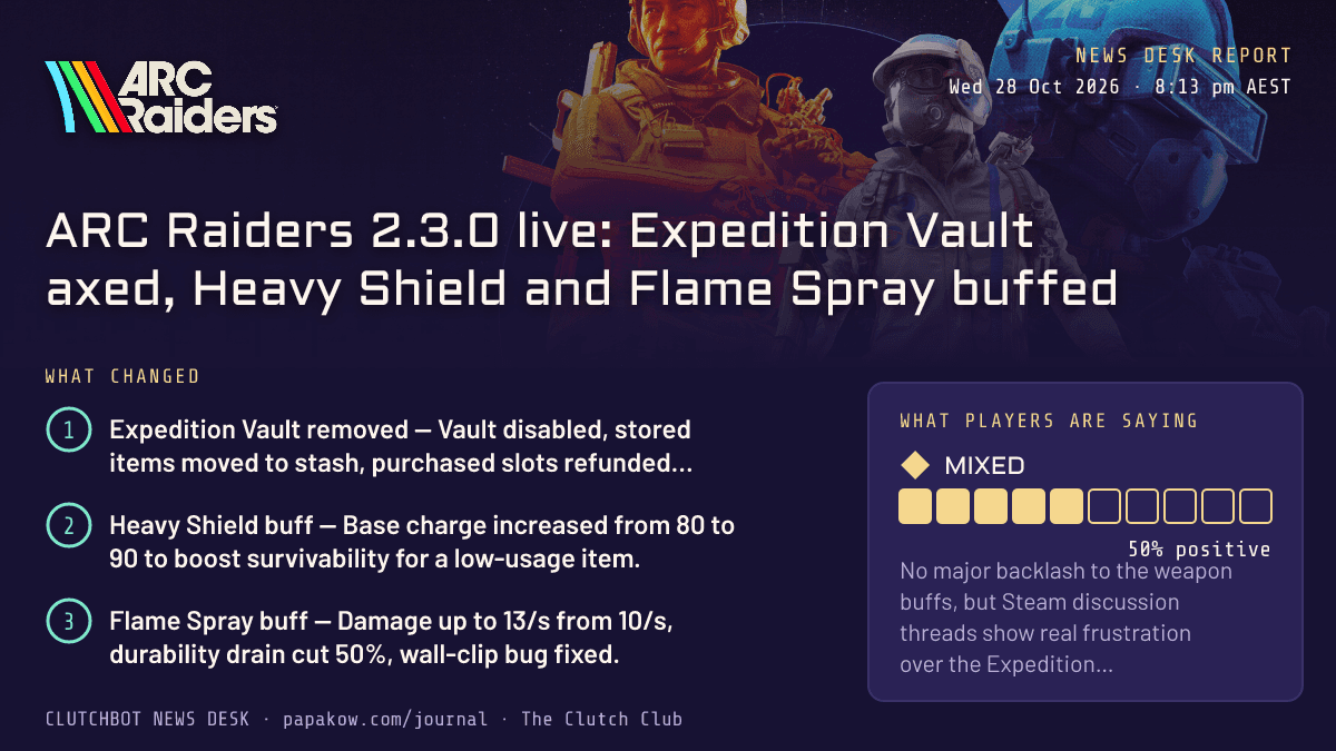 ARC Raiders 2.3.0 live: Expedition Vault axed, Heavy Shield and Flame Spray buffed