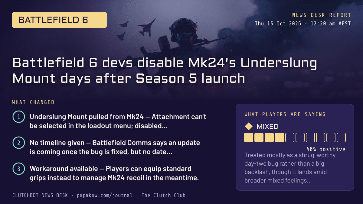Battlefield 6 devs disable Mk24's Underslung Mount days after Season 5 launch