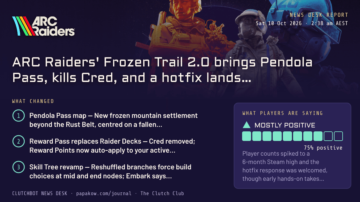 ARC Raiders' Frozen Trail 2.0 brings Pendola Pass, kills Cred, and a hotfix lands next day