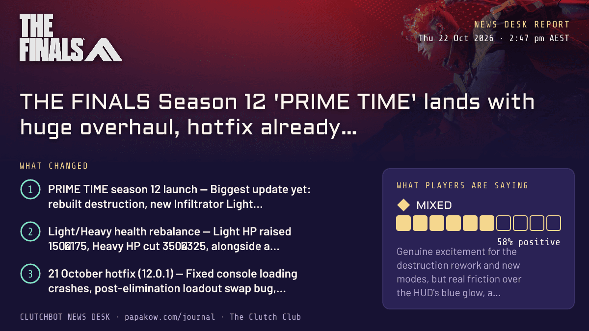 THE FINALS Season 12 'PRIME TIME' lands with huge overhaul, hotfix already patching console bugs