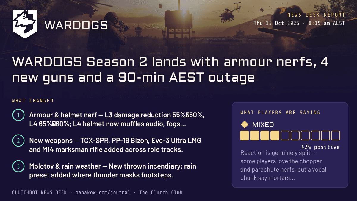 WARDOGS Season 2 lands with armour nerfs, 4 new guns and a 90-min AEST outage