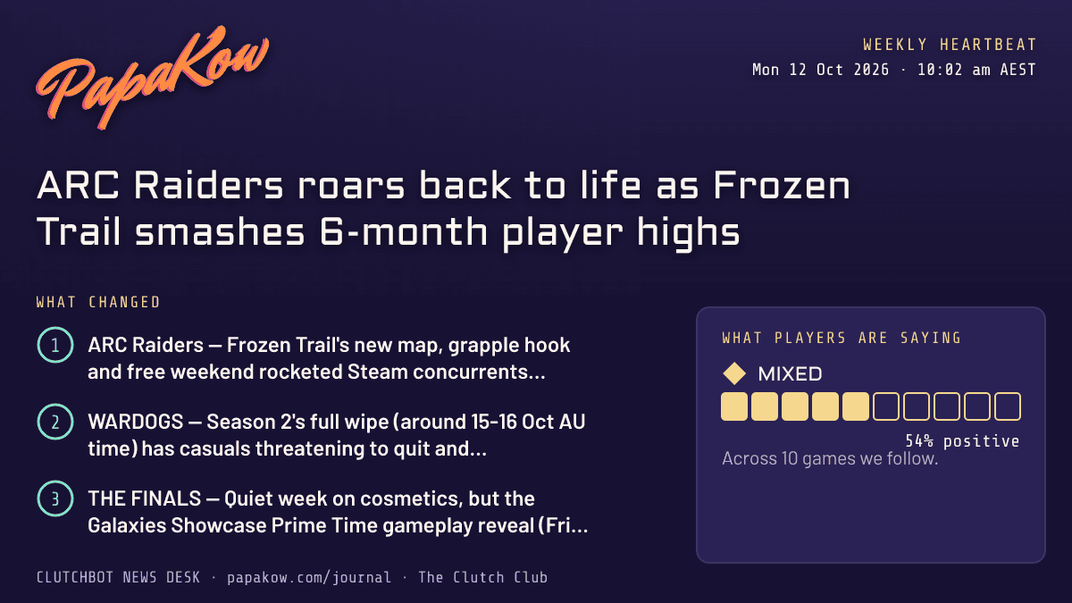 ARC Raiders roars back to life as Frozen Trail smashes 6-month player highs