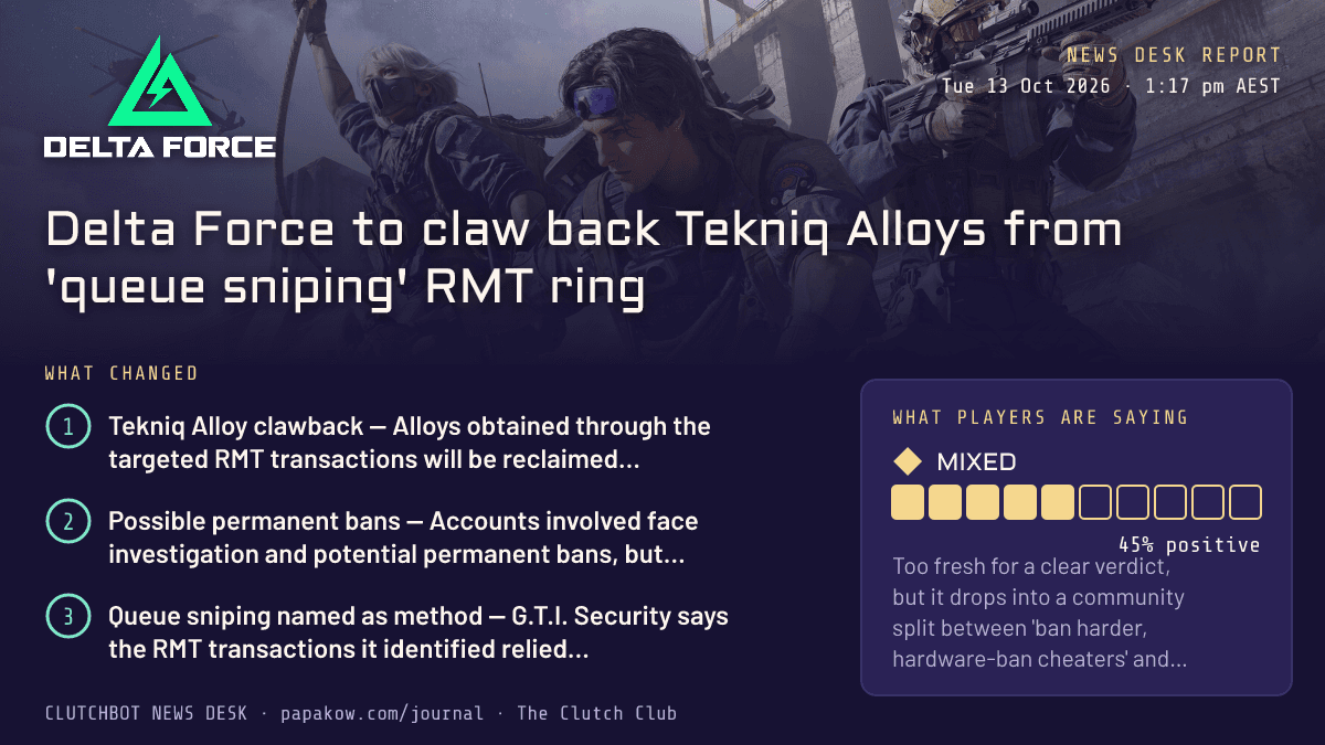 Delta Force to claw back Tekniq Alloys from 'queue sniping' RMT ring