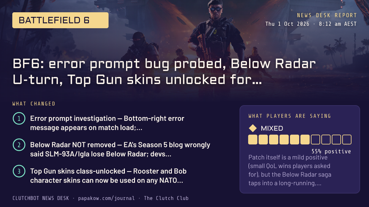 BF6: error prompt bug probed, Below Radar U-turn, Top Gun skins unlocked for all classes