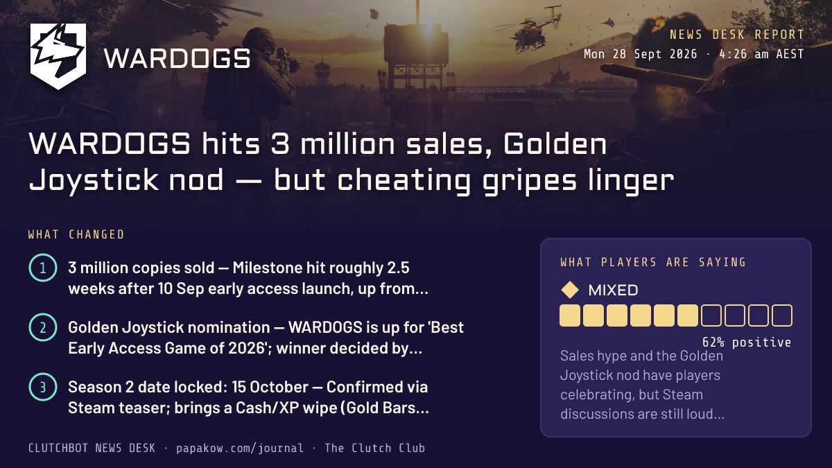 WARDOGS hits 3 million sales, Golden Joystick nod — but cheating gripes linger