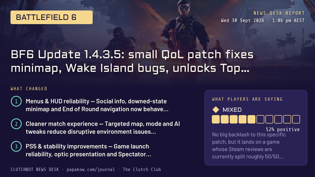 BF6 Update 1.4.3.5: small QoL patch fixes minimap, Wake Island bugs, unlocks Top Gun skins
