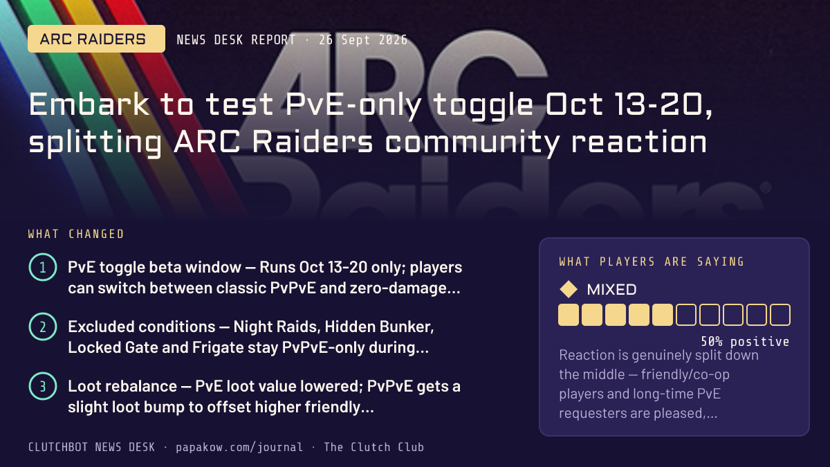 Embark to test PvE-only toggle Oct 13-20, splitting ARC Raiders community reaction
