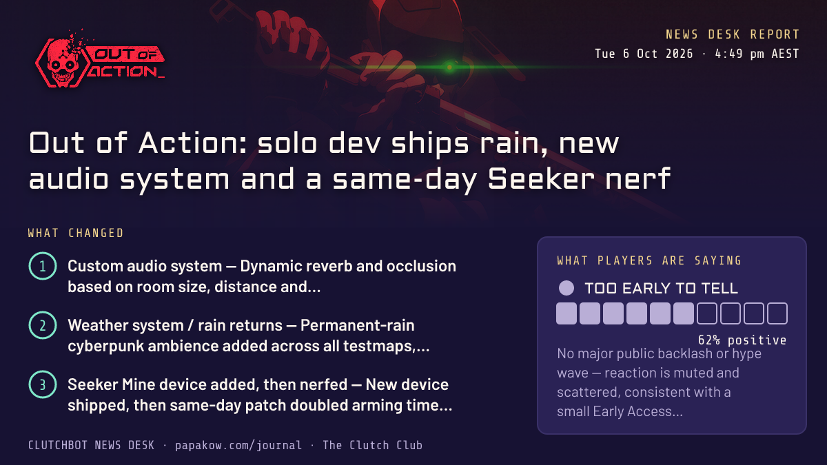 Out of Action: solo dev ships rain, new audio system and a same-day Seeker nerf