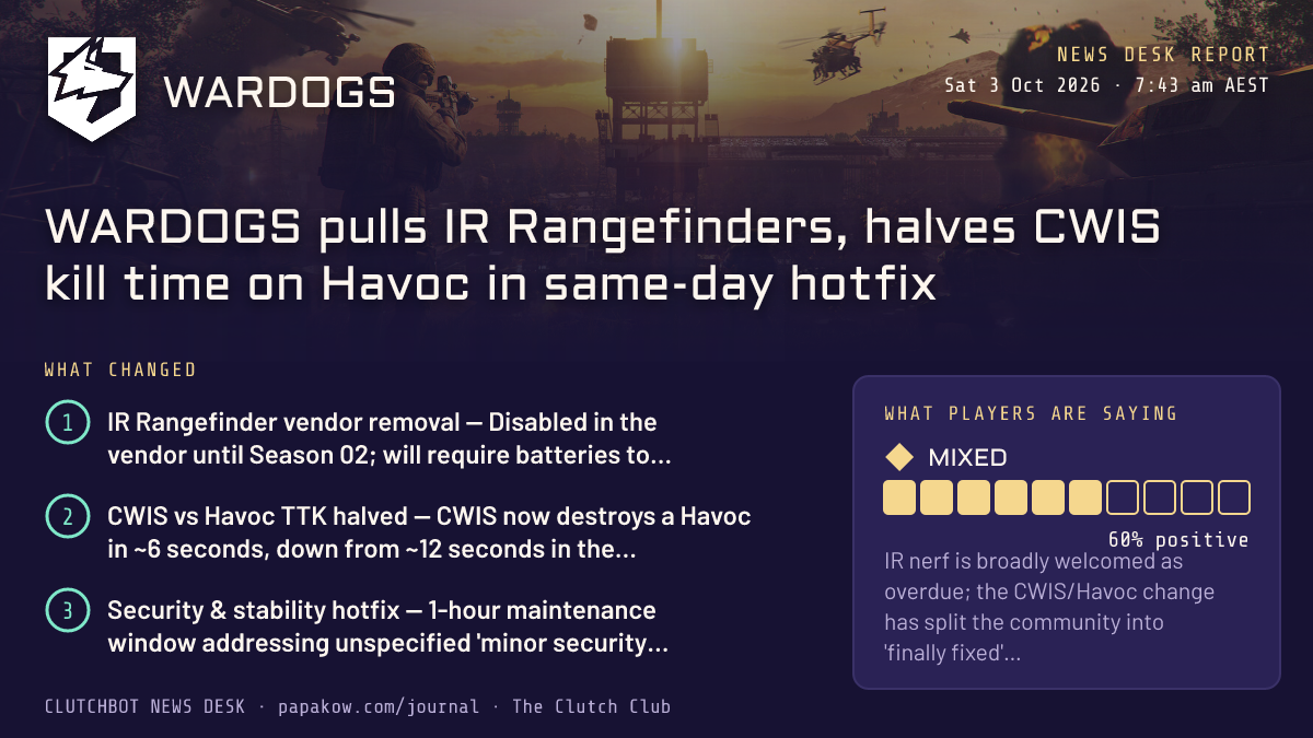 WARDOGS pulls IR Rangefinders, halves CWIS kill time on Havoc in same-day hotfix